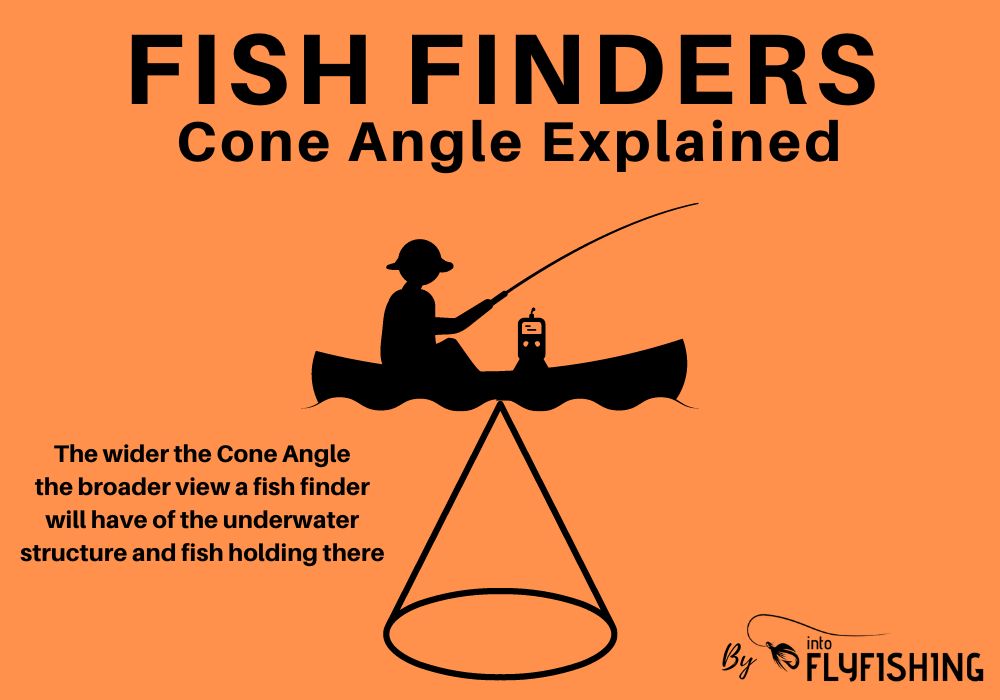 A diagram illustrating how a sonar cone angle expands as it reaches the bottom of the water.